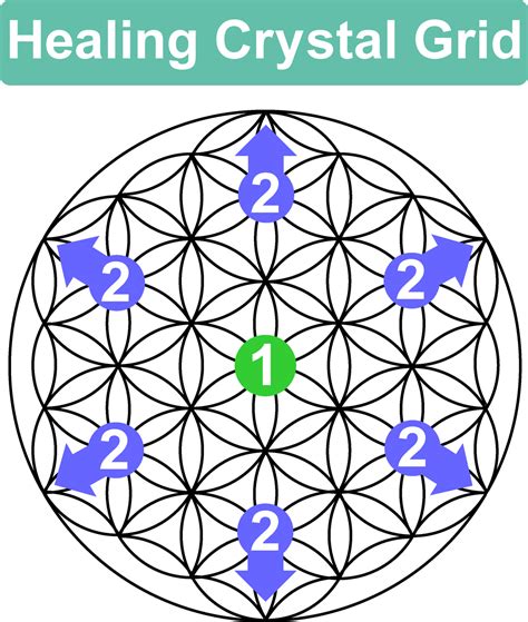 Crystal Grid Templates for Healing