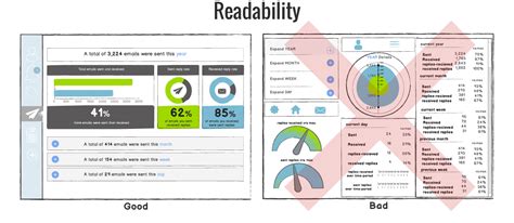 Best Practices for Using C# Dashboard Templates