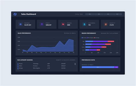 C# Dashboard Templates Image 7