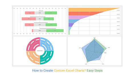 Custom Chart