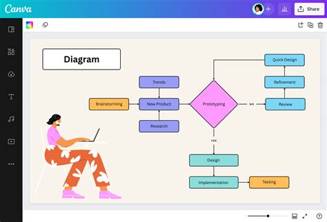 Custom Diagram