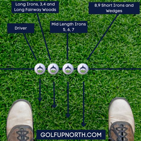 Custom Golf Ball Position Chart