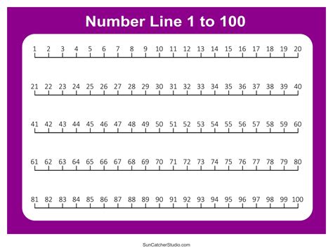 Custom Number Line