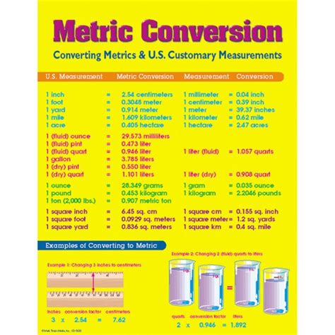 Custom Pharmacy Conversion Chart