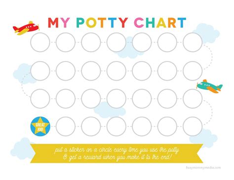 Customizing Potty Charts