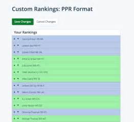 Custom Fantasy Football Rankings