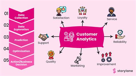 Customer Data Analysis