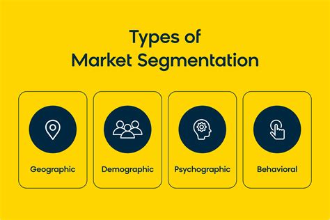 Customer Segments