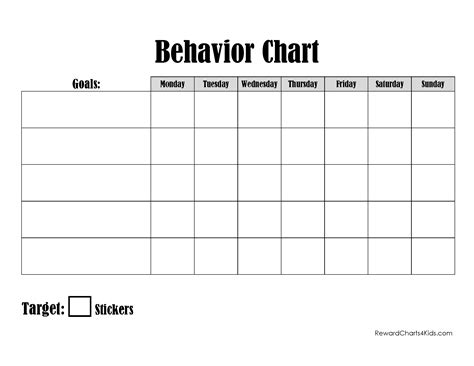 Customizable Behavior Charts