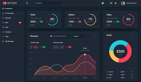 Customizable Dashboard Templates