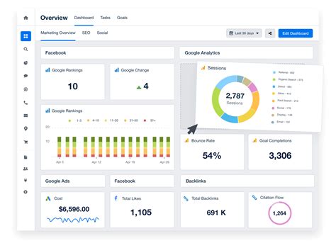 Customizable KPI Dashboard Example