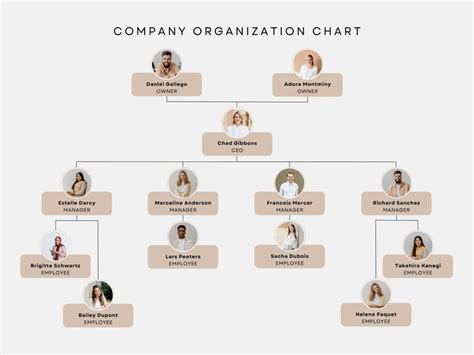 Customizable Org Chart Templates