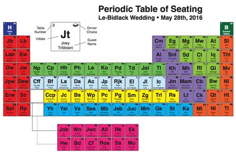 Customizable Periodic Table Image