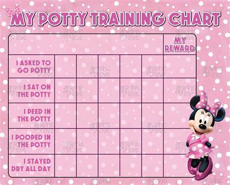 Customizable Potty Charts