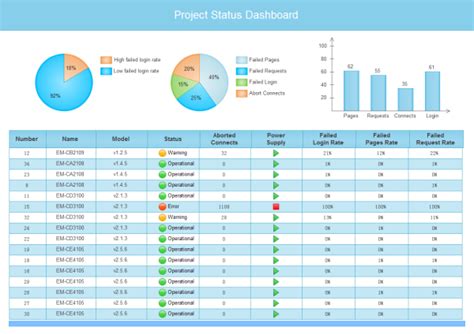 Customizable Status Report Template