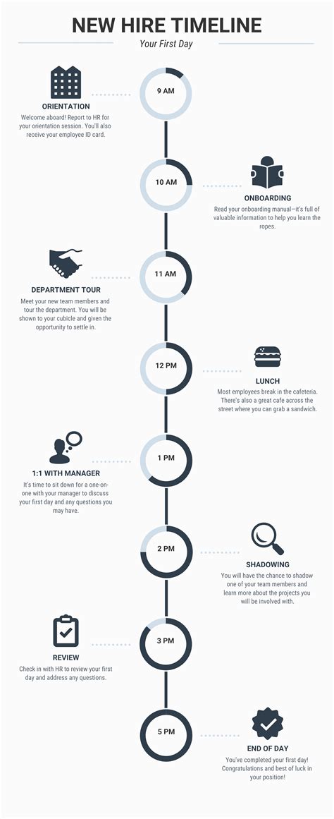 Customizable timeline template