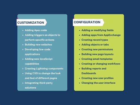 Description of Customization