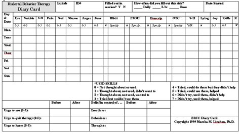 Customizing DBT Diary Cards