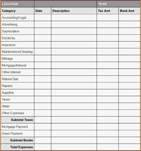 Customizing Expenses Worksheet