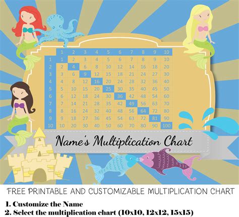 Customizing your multiplication chart