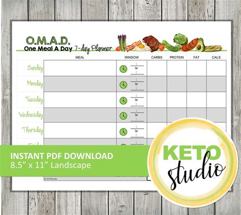 Customizing OMAD Planner