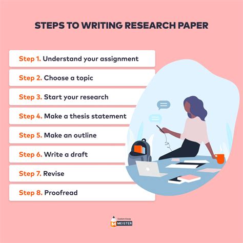 Customizing Your Research Paper Outline Template