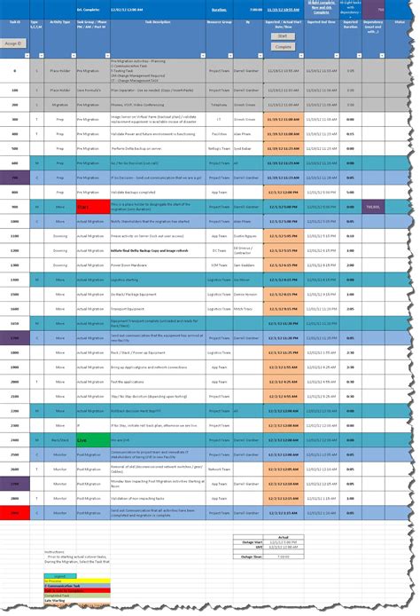 Cutover Plan Outline