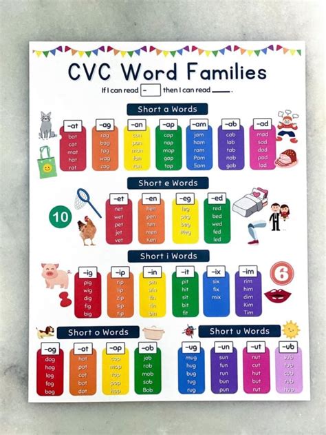 CVC Words Educational