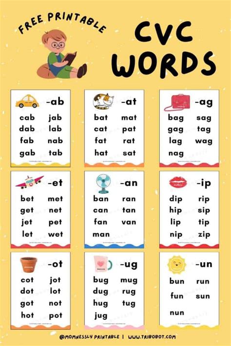 CVC Words List