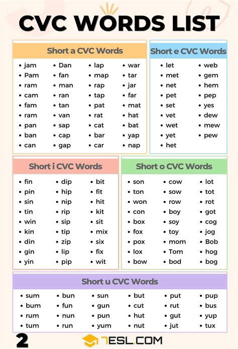 CVC Words Videos