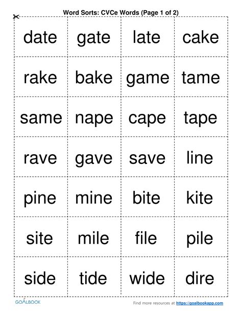 Description of Cvce Pattern