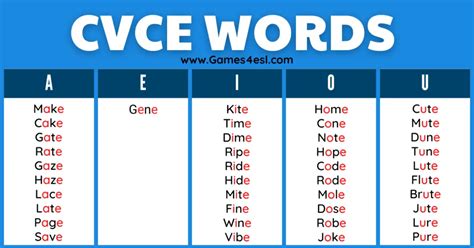 Cvce Words for Kids