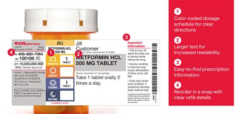 CVS label industry standards