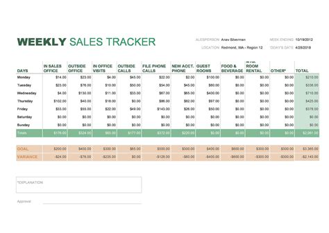 Daily Sales Planner Template