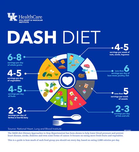 Dash Diet Basics