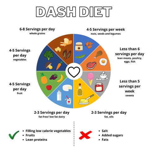 Dash Diet Meal Ideas