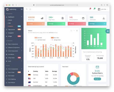 Dashboard Template Example