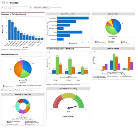 Dashboard Template for Data Analysis