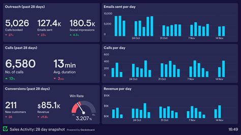 Dashboard Template for Sales