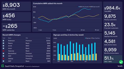 Dashboards Tutorial