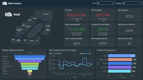 Dashboards Image 7