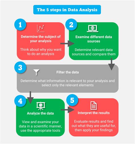 Data analysis