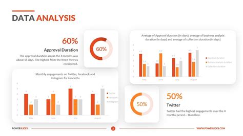 Data Analysis Template