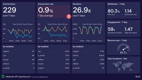 Data Analytics KPI Dashboard Example