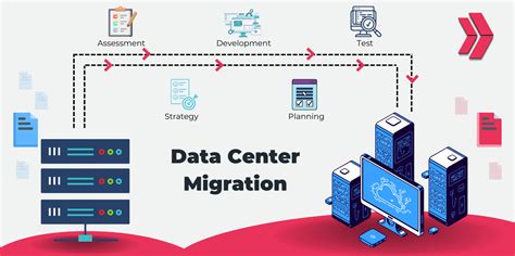 Data Center Migration Template