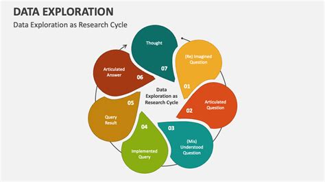 Data Exploration Template