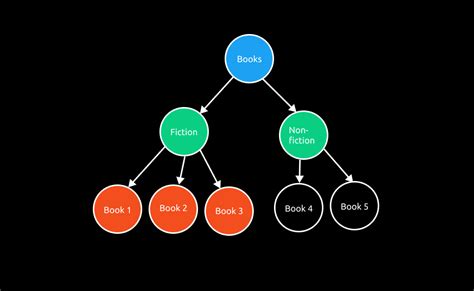 Data science tree templates