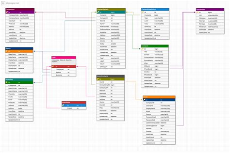 Database Template