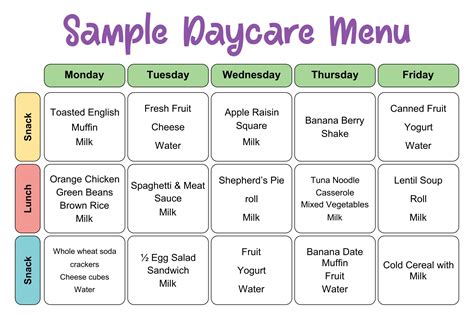 Daycare Nutrition Plan