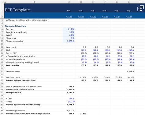 DCF Model Excel Template Example